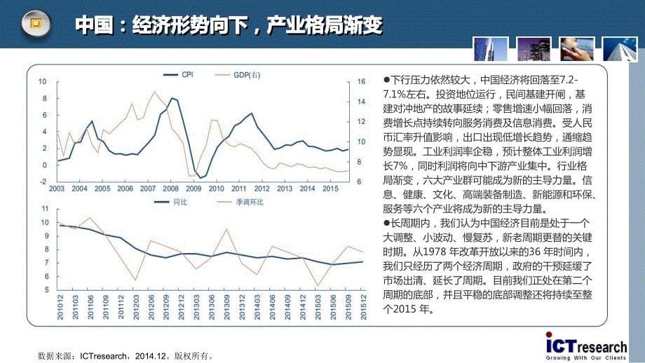 数据中心新兴市场和重点行业机会探讨_第5页