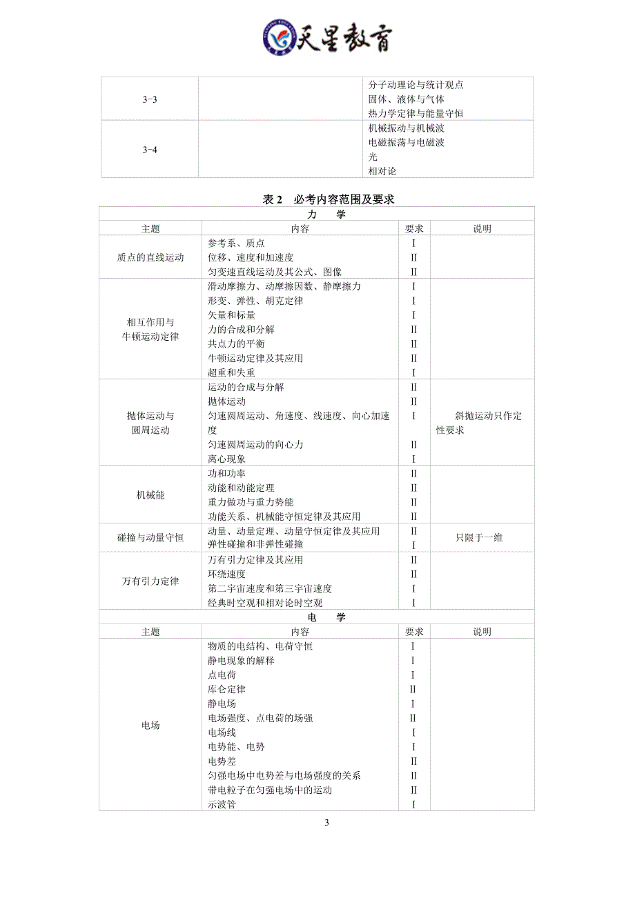 2017高考物理考试大纲_第3页