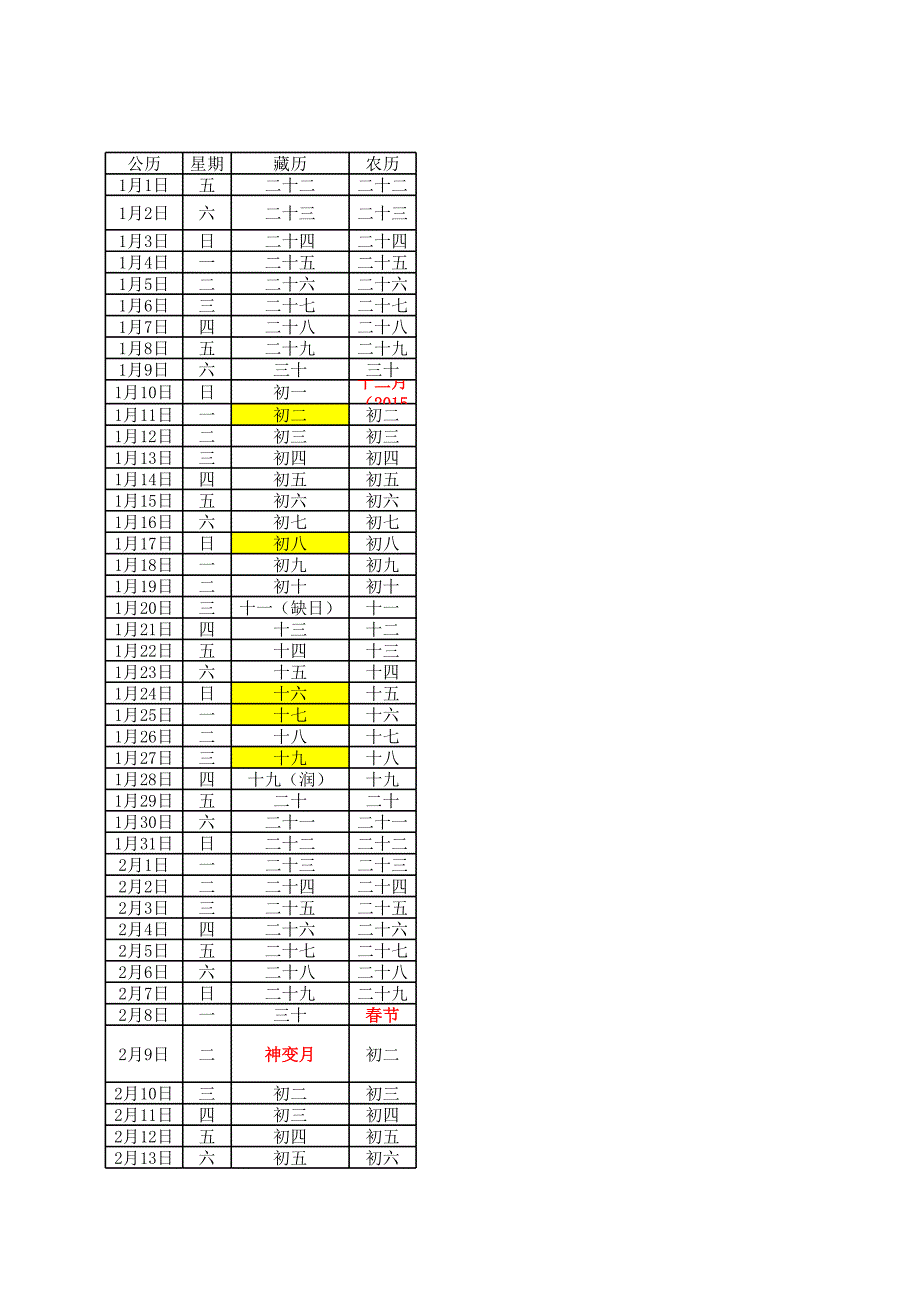 2016年藏历公历对照表_第1页