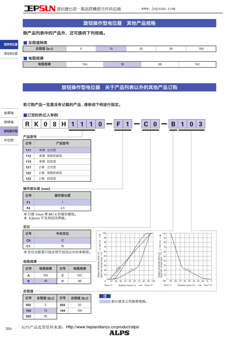 ALPS电位器选型手册RK08H_第4页