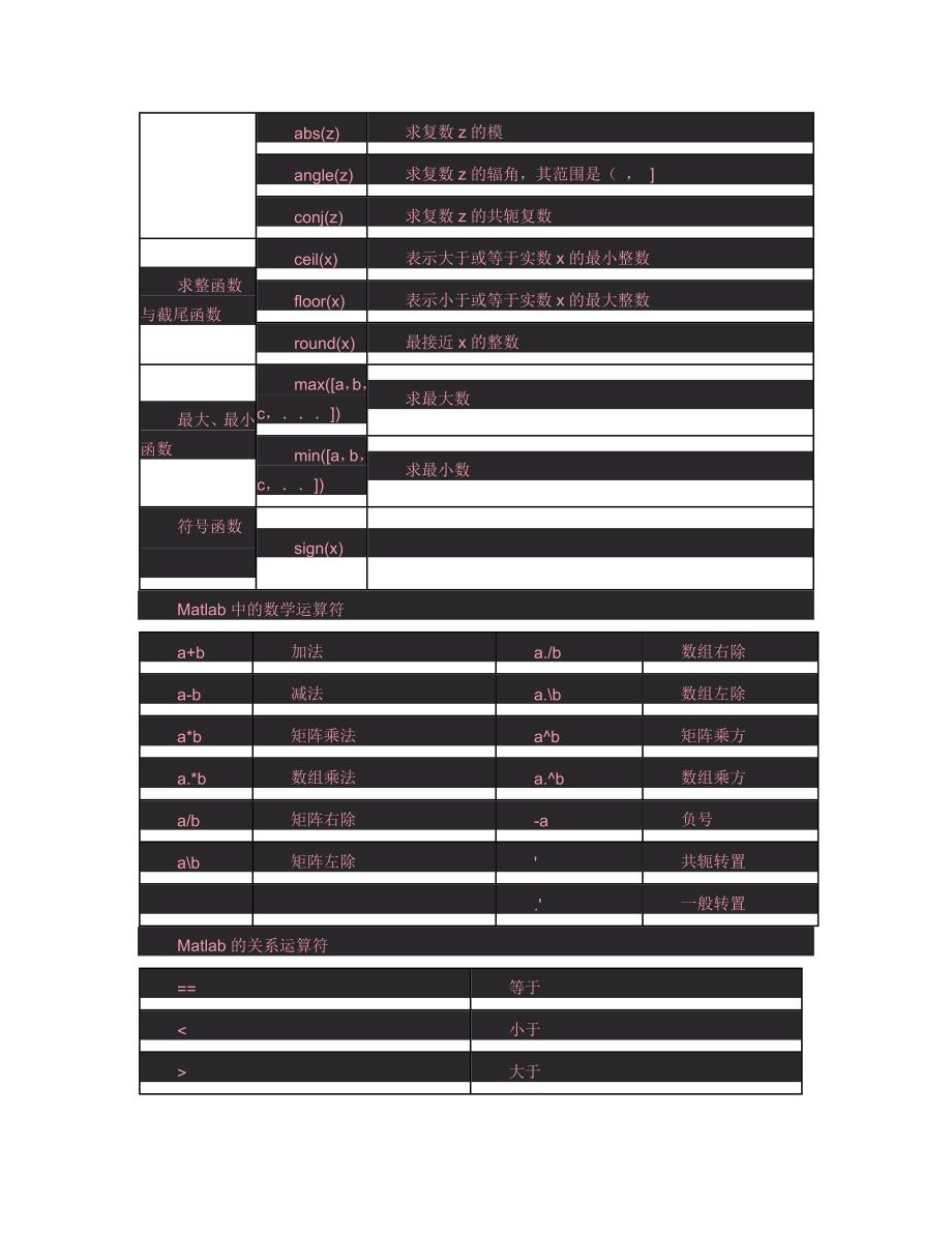 MATLAB常用指令_第3页