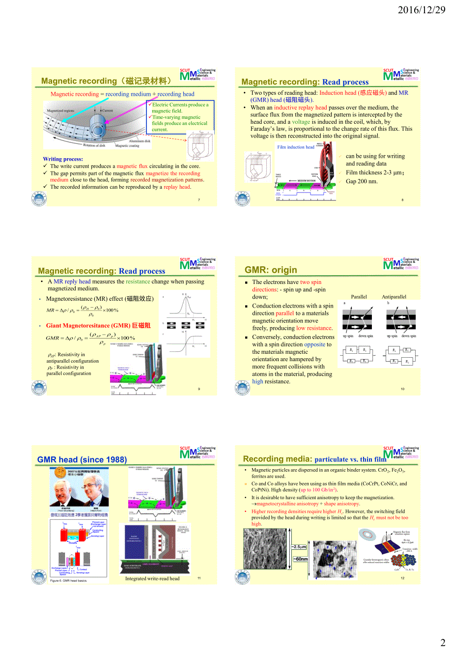 2016年材料物理-lecture 7 (Chapter 7-磁性能-4-光性能)_第2页