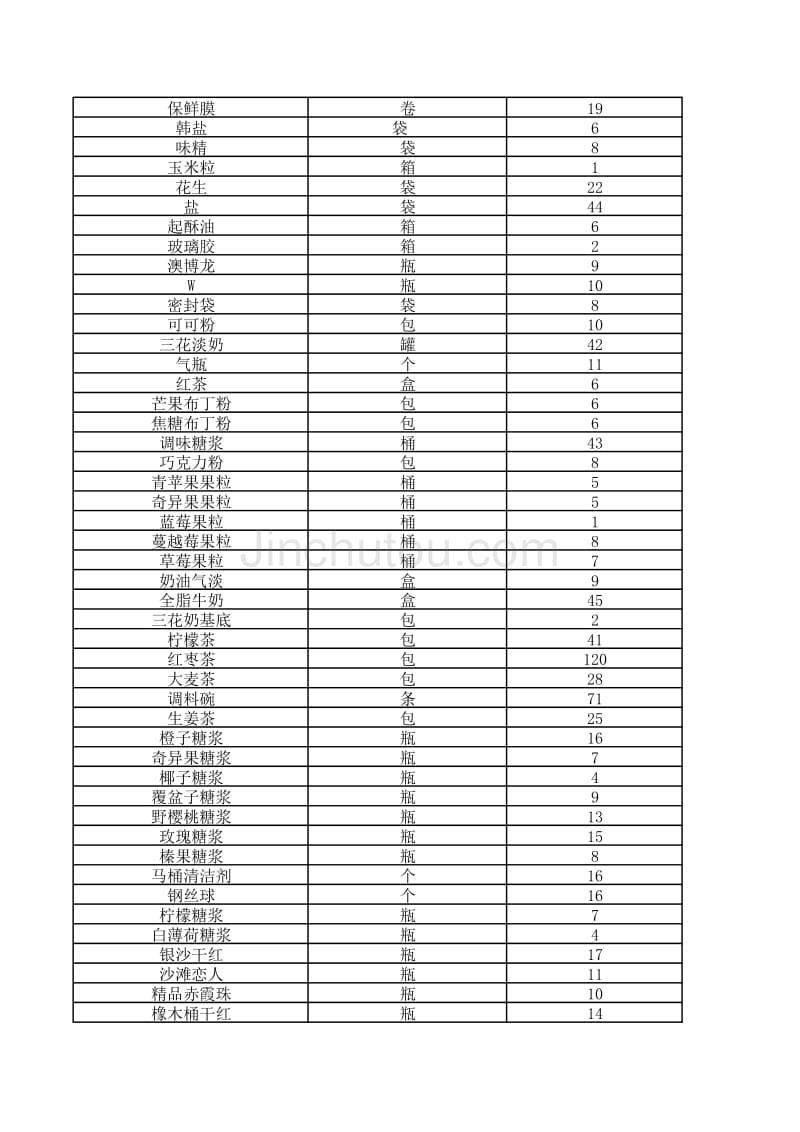 2014年底库存清单_第2页