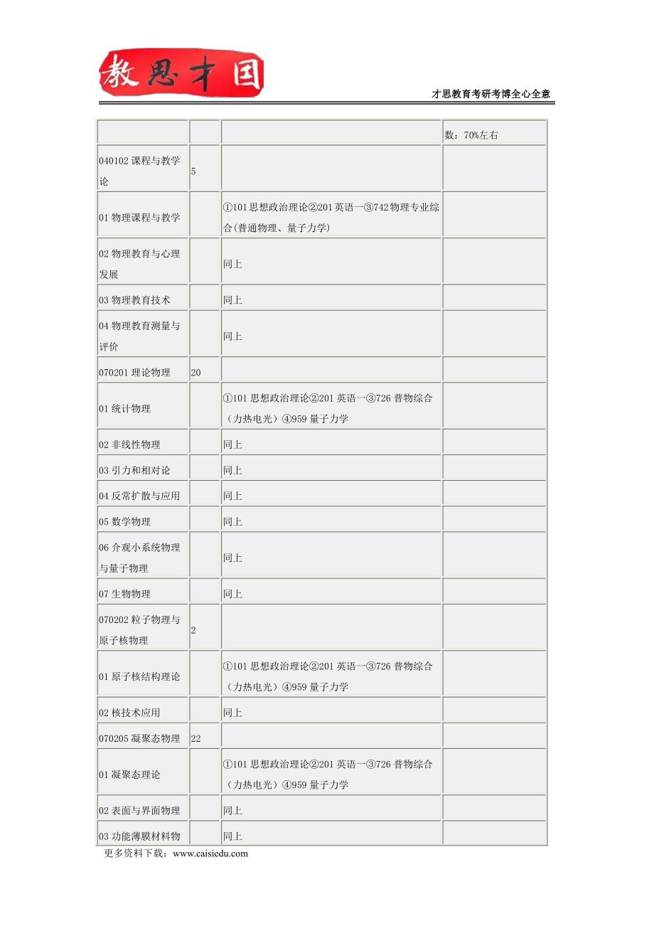 2016年北京师范大学比较教育学考研笔记参考书_第2页
