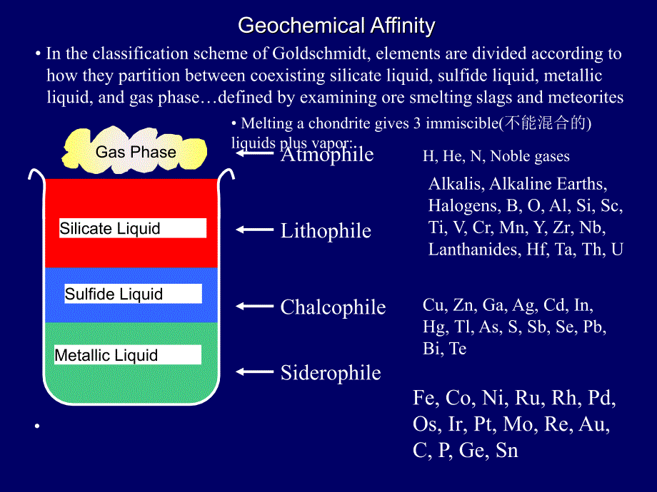元素的地球化学亲和性(68)_第3页