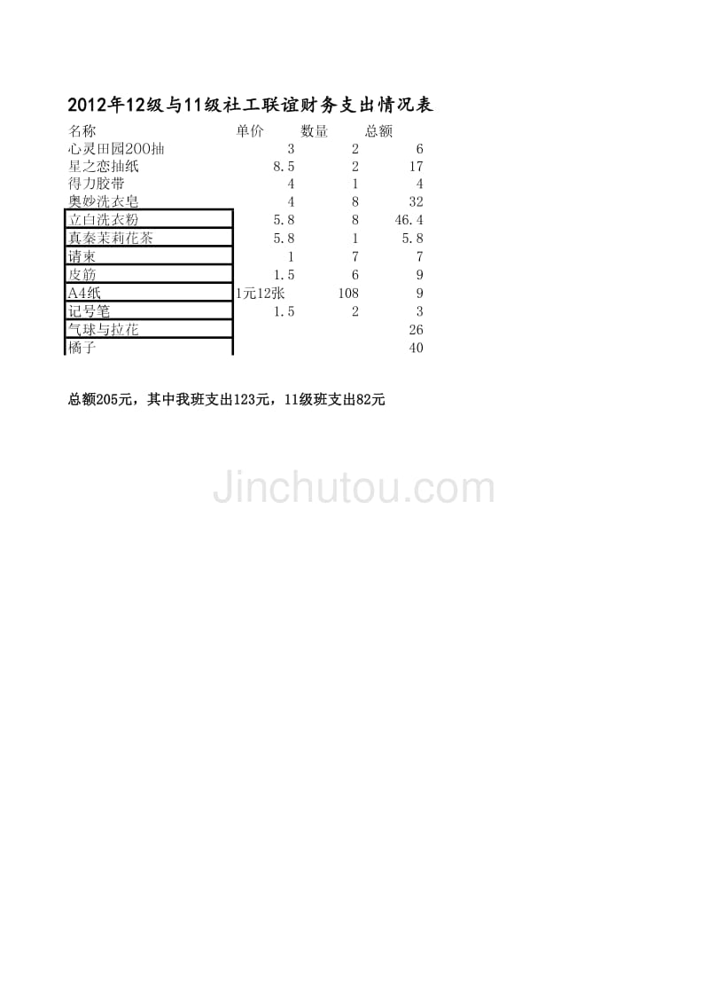 社会工作班费开支状况_第3页