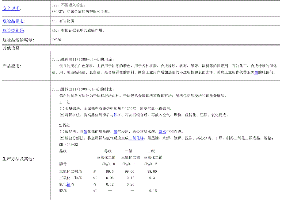 CAS_1309-64-4_三氧化二锑_第2页