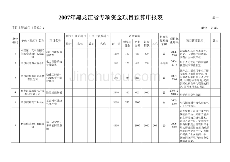 20071123104056哈尔滨市重点新产品开发项目_第1页