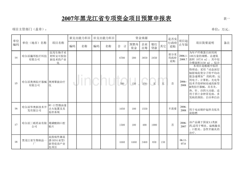 20071123104056哈尔滨市重点新产品开发项目_第3页