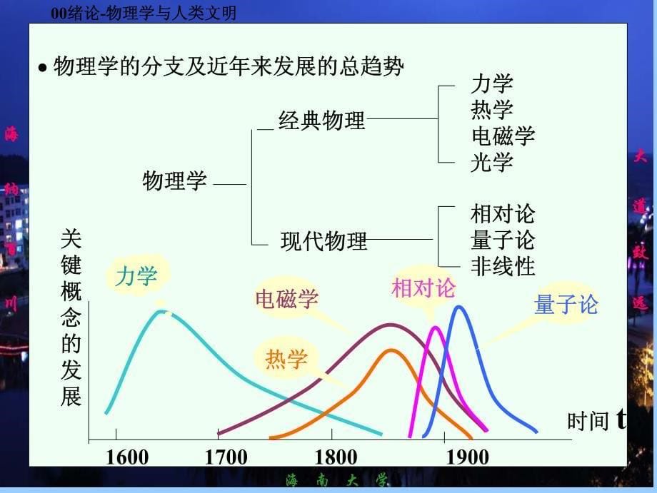 《大学基础物理学》农科用教材自作pdf课件-00绪论_第5页