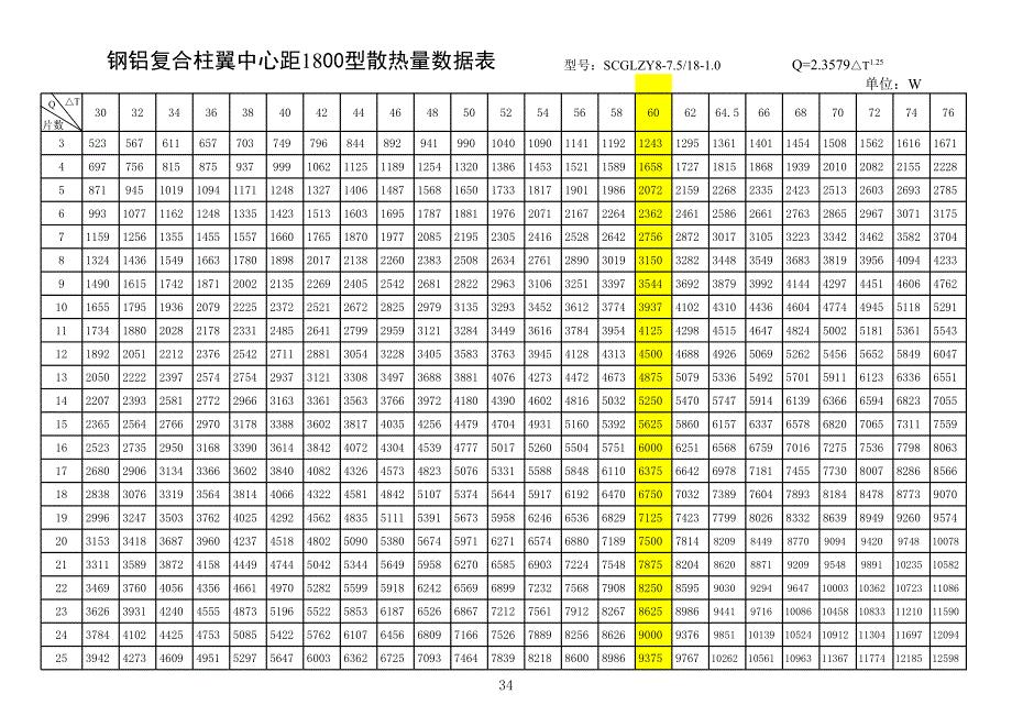 散热量换算表（钢铝8-7.5）第3个_第1页