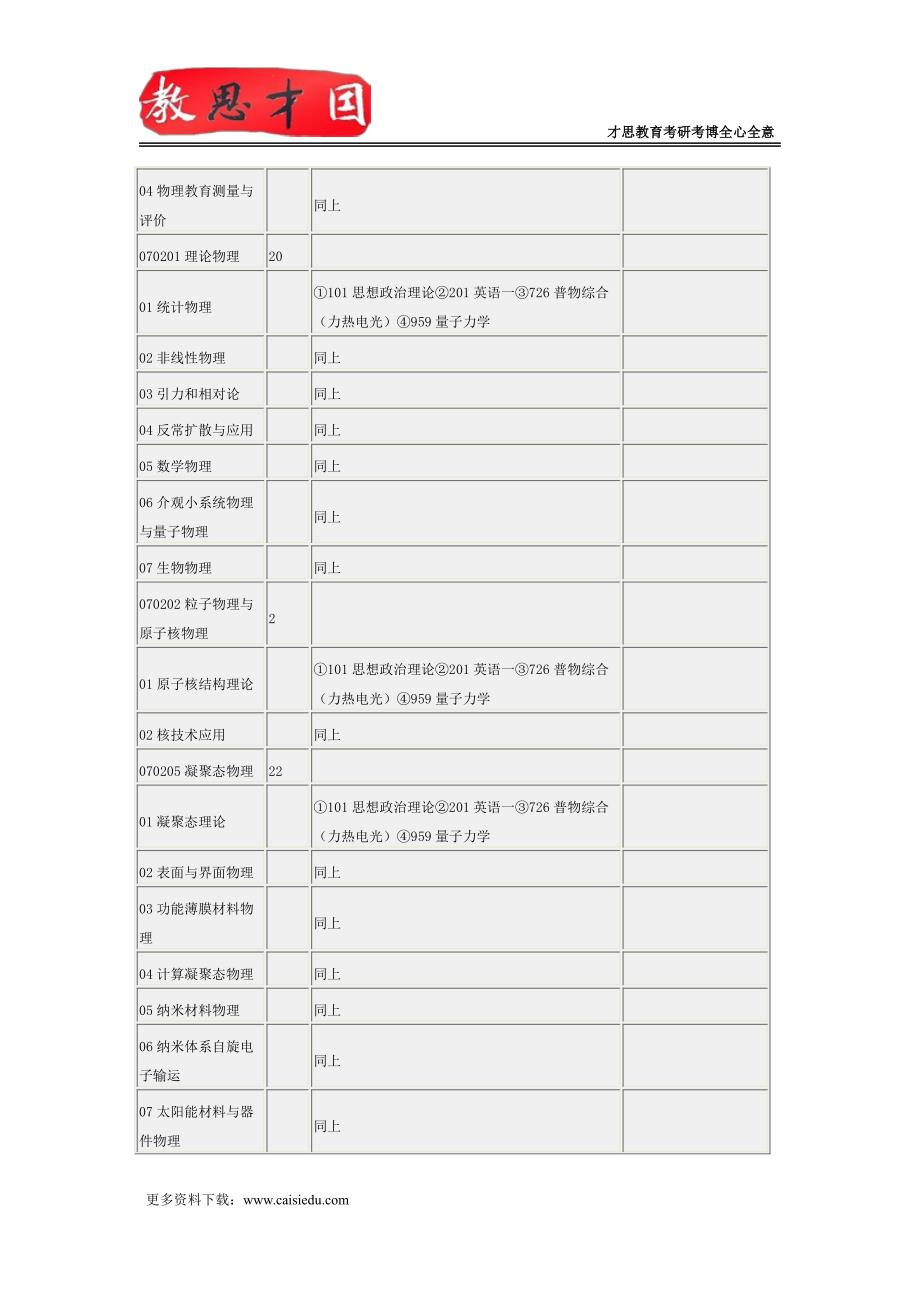 2016年北京师范大学会计学考研笔记参考书_第2页