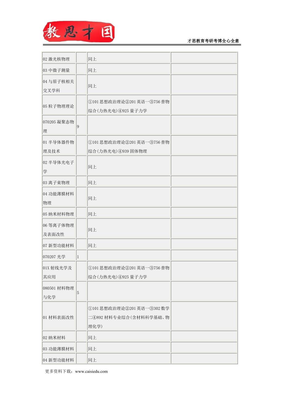 2016年北京师范大学会计学考研笔记参考书_第4页