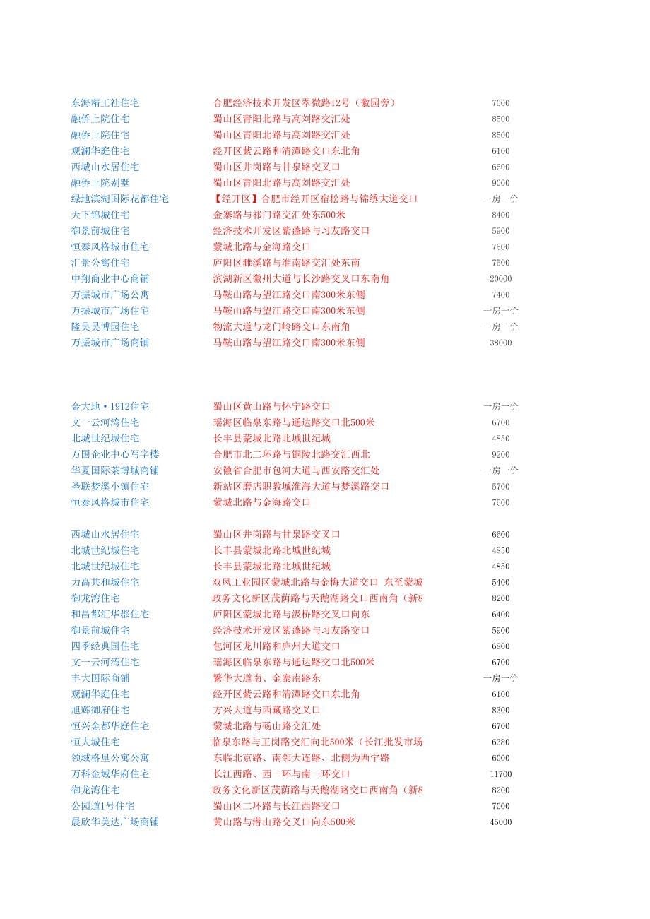 2014年合肥交房验房小区时间汇总Book1_第5页