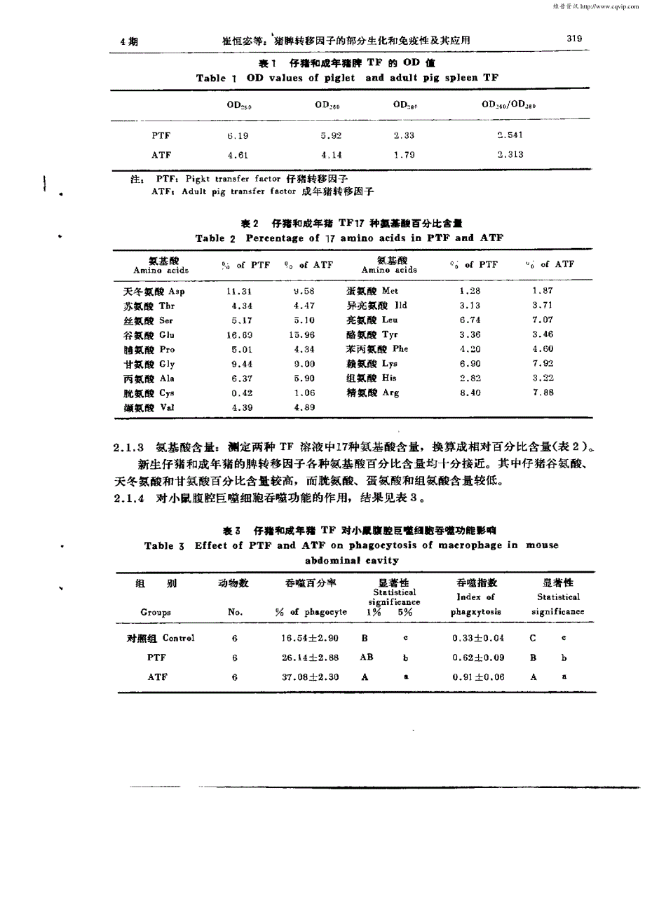 猪脾转移因子的部分生化和免疫性及其应用_第3页