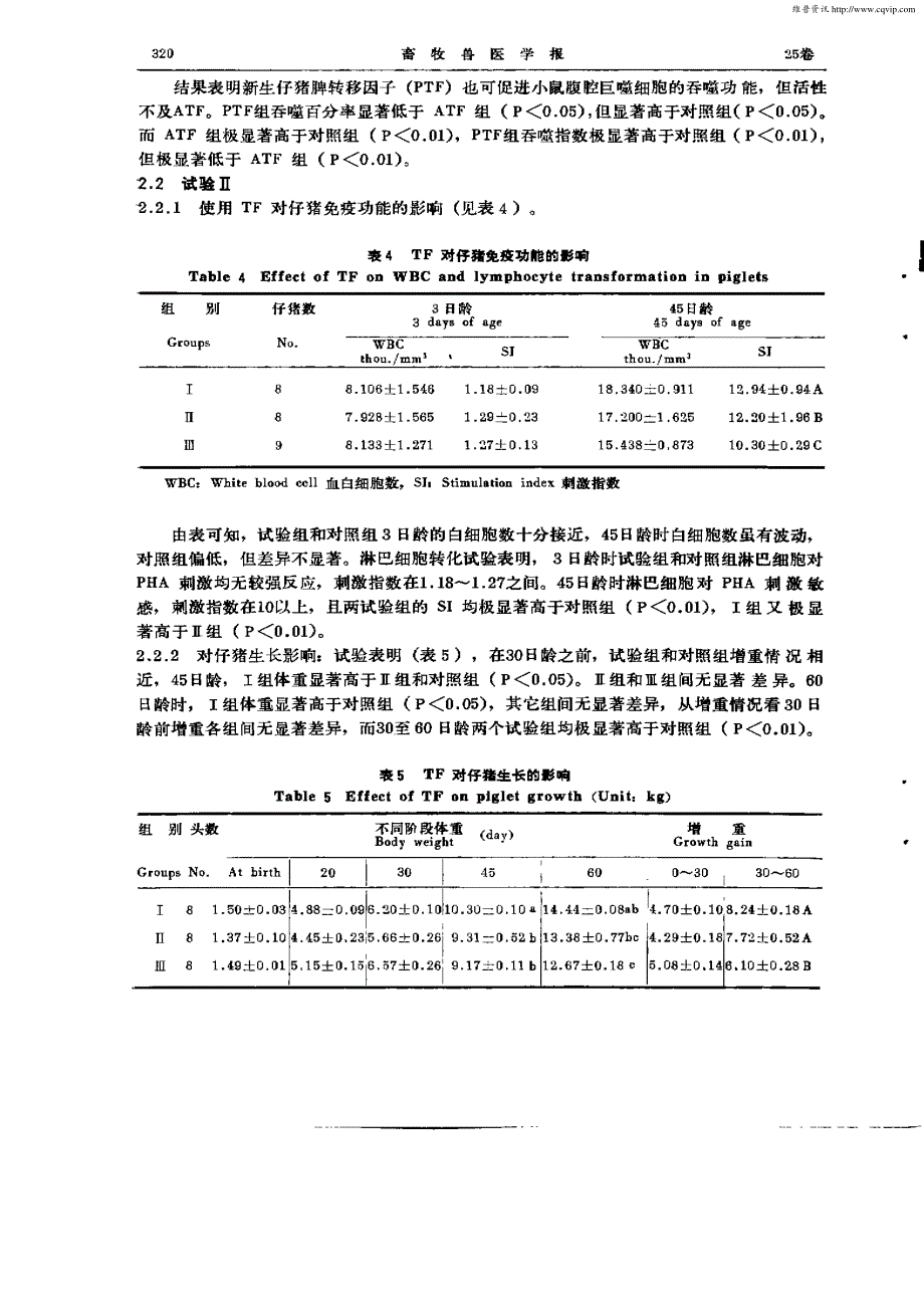 猪脾转移因子的部分生化和免疫性及其应用_第4页