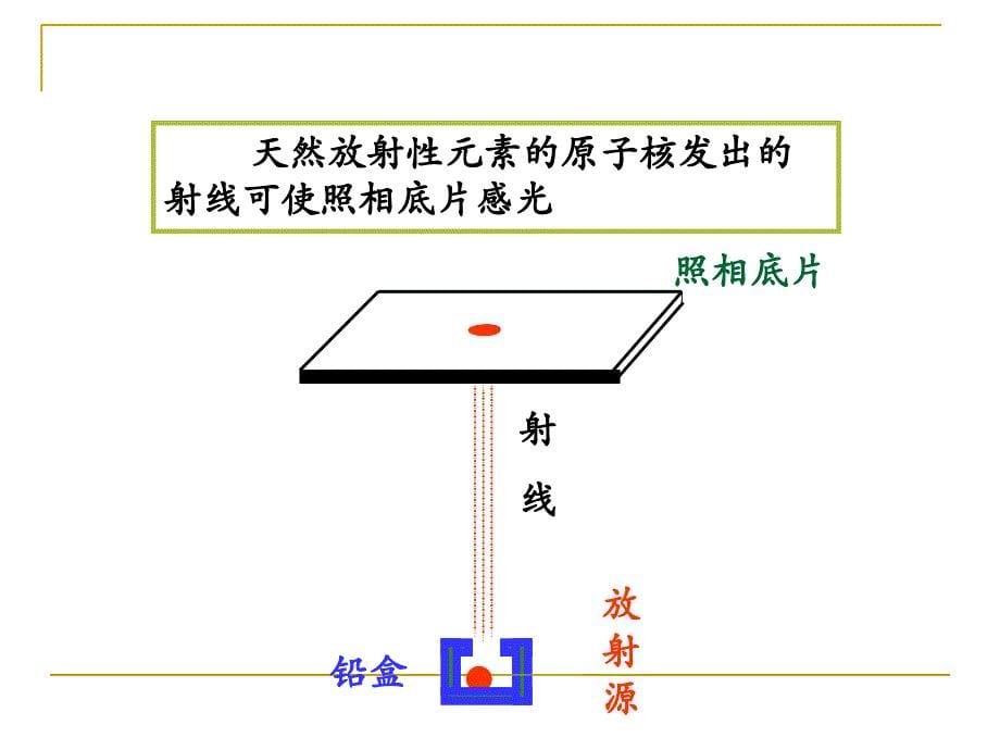 原子核衰变及半衰期_第5页