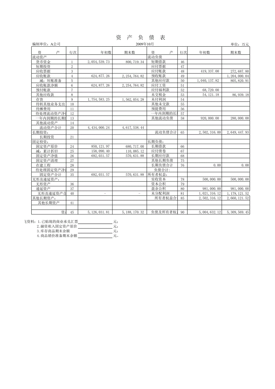 2009年现金流量表模板(可以根据资产负债表、损益表和费用明细表自动生成现金流量表)(1)_第4页