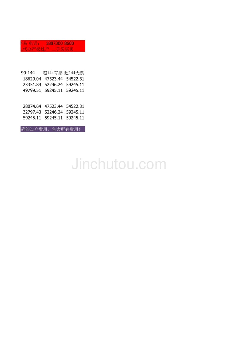 2012年最新岳阳二手商品房过户税费计算表_第2页