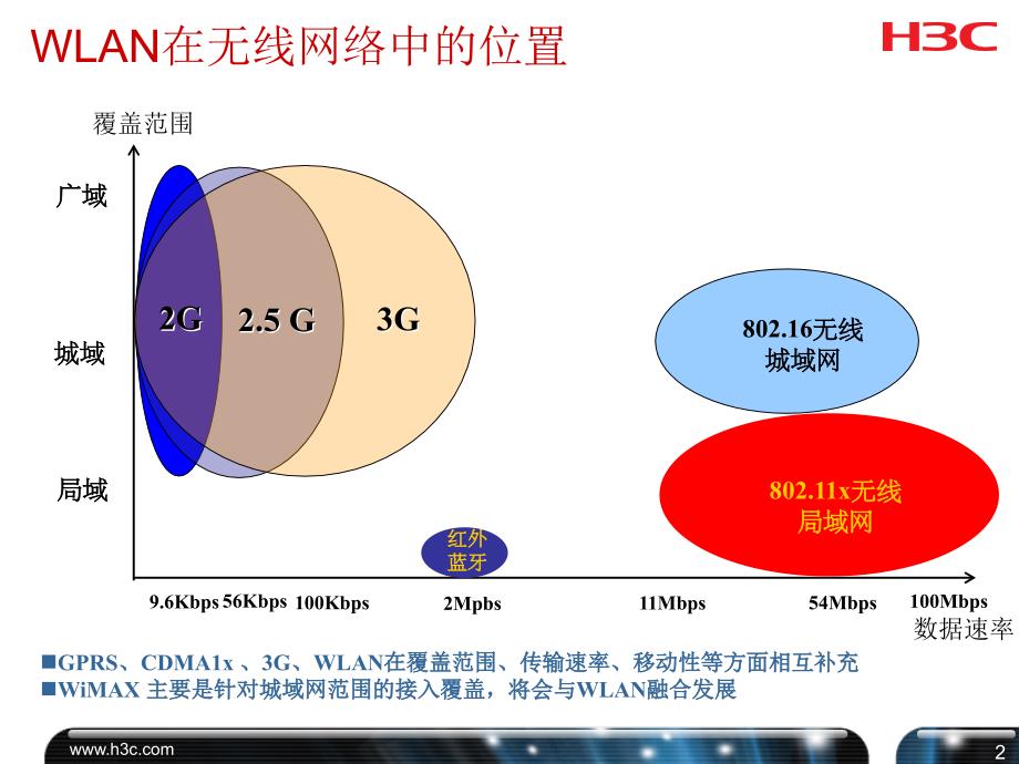 WLAN的功率辐射介绍_第2页