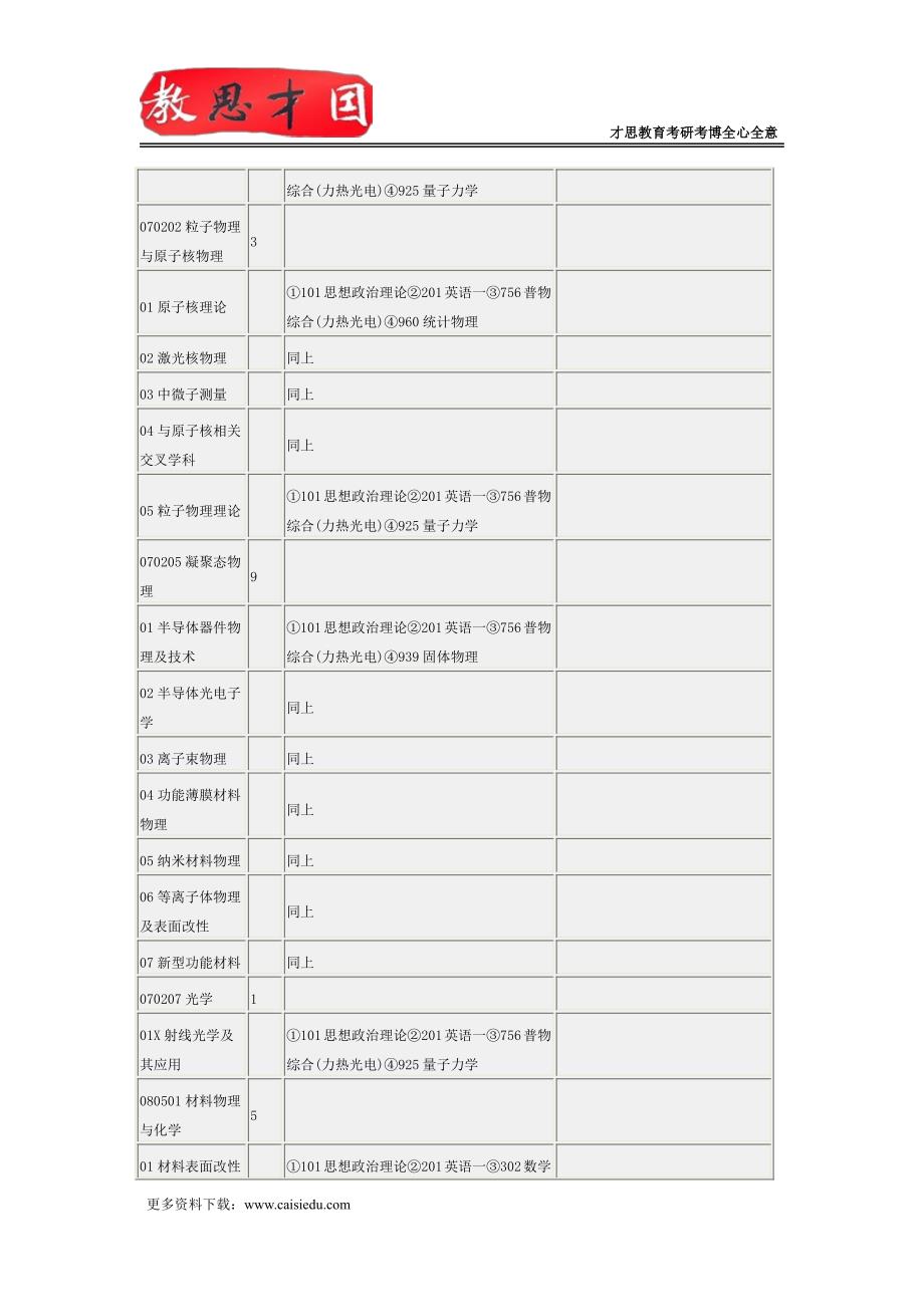 2016年北京师范大学宗教学考研笔记参考书_第4页