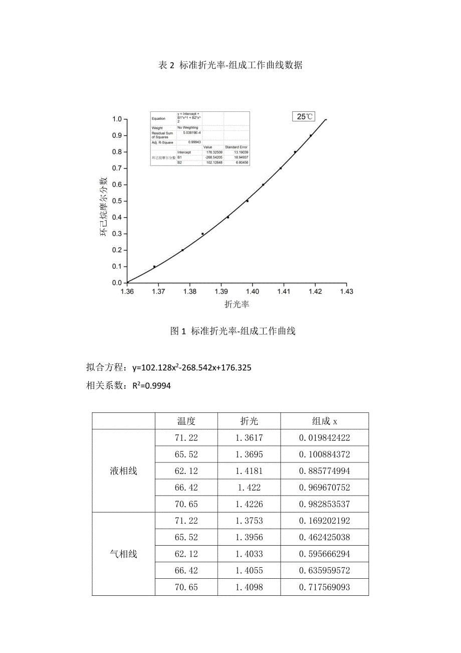 岳铁强相图实验报告_第5页