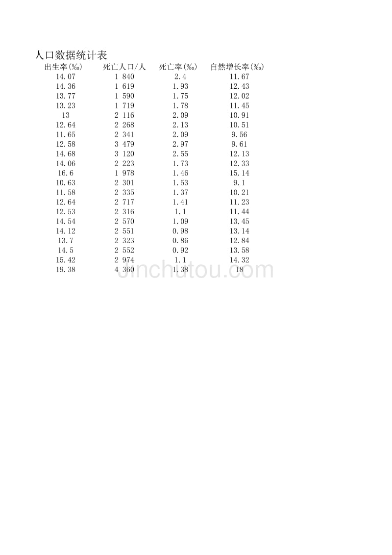 1992-2012深圳户籍人口统计表_第2页