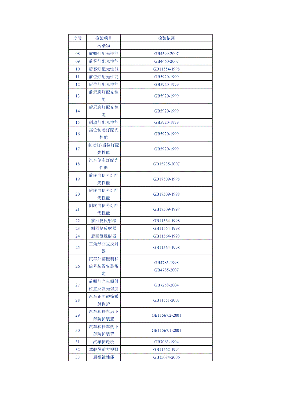 【2017年整理】重庆汽车检测中心_第2页