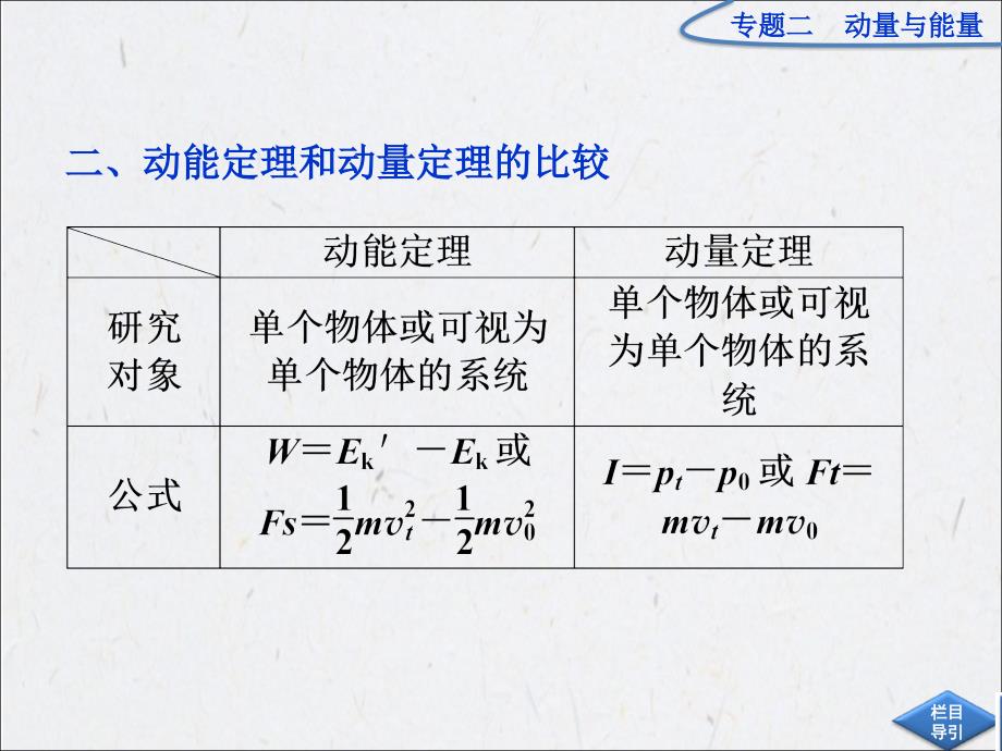 2013届高考物理二轮复习课件：专题2第6讲 动量和能量的综合应用_第4页