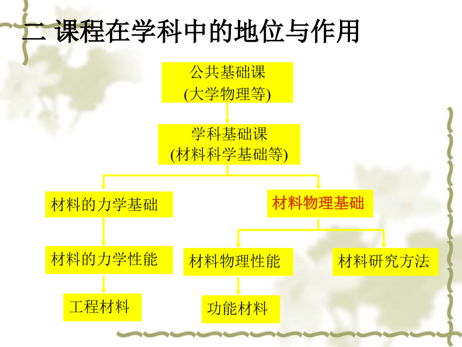 简化量子力学基础_第3页