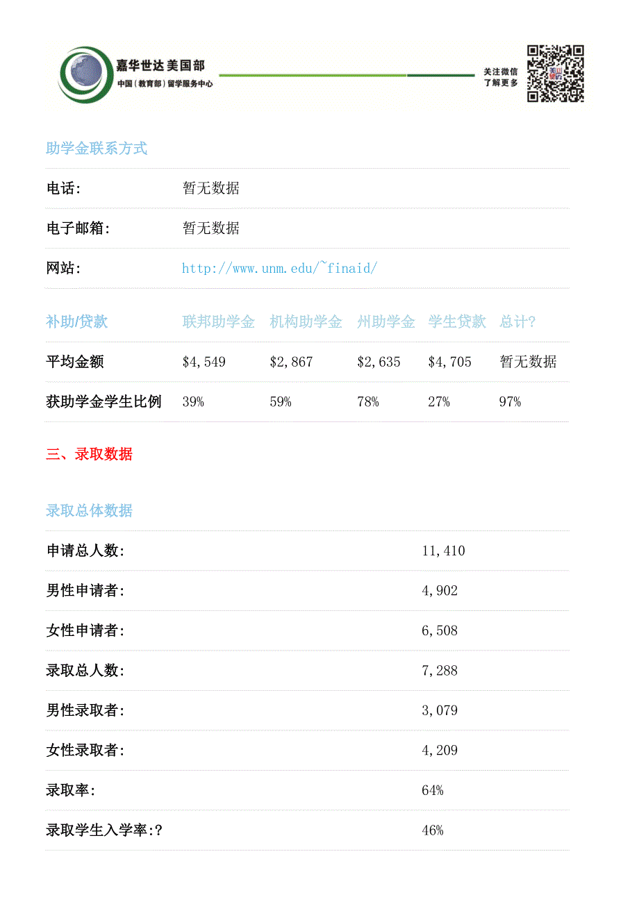 新墨西哥大学详细介绍_第4页