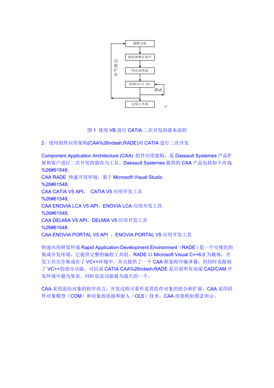 CATIA二次开发方法与实例_第2页