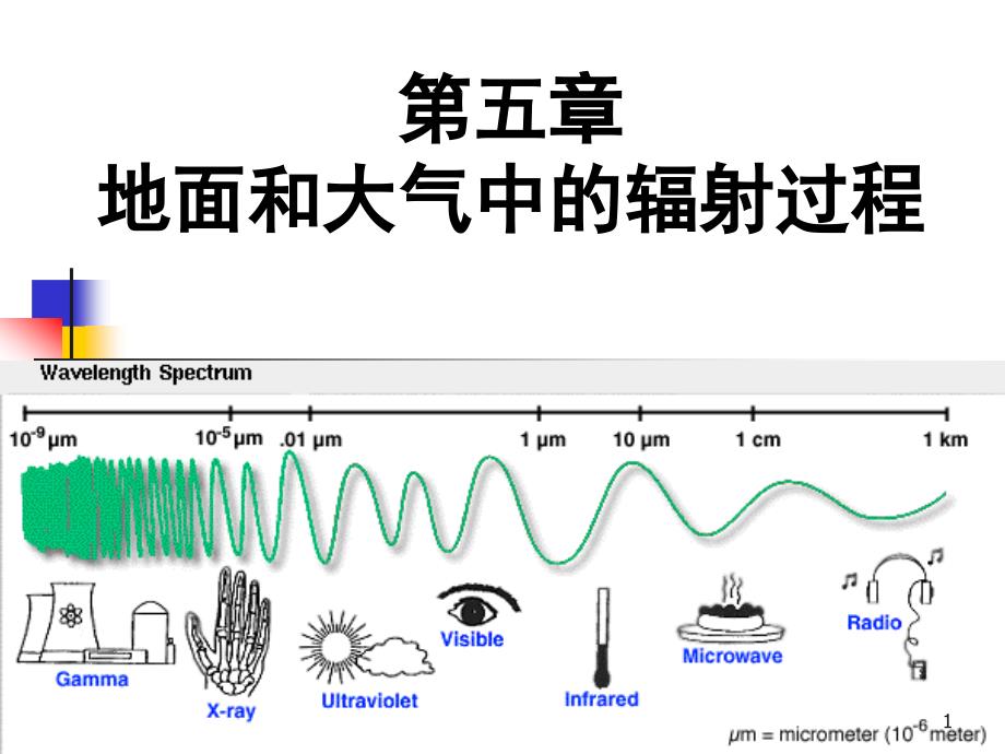 辐射概念规律_第1页