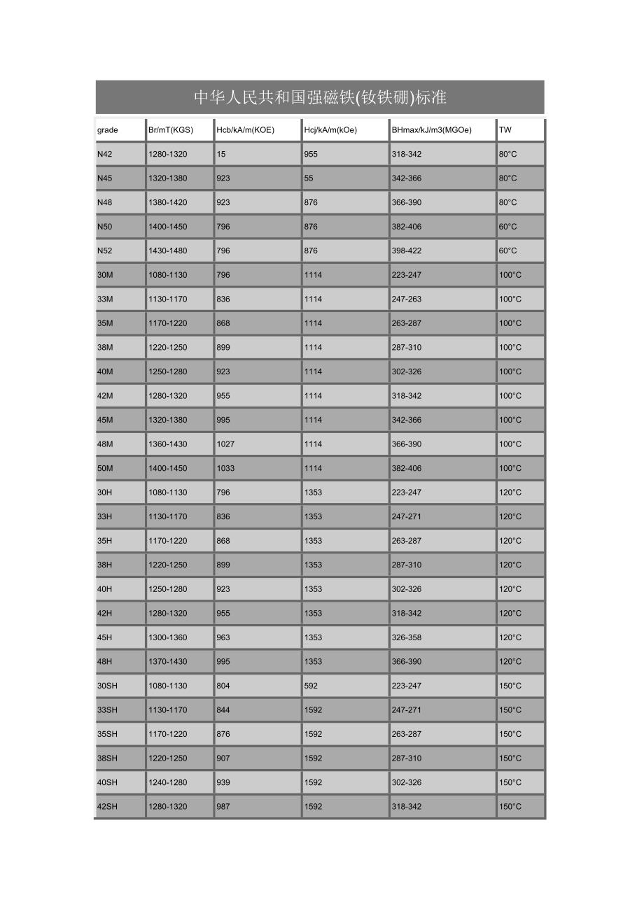 磁铁的材质及性能_第4页