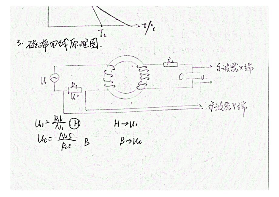 铁磁材料磁化曲线及居里温度的测定_第4页