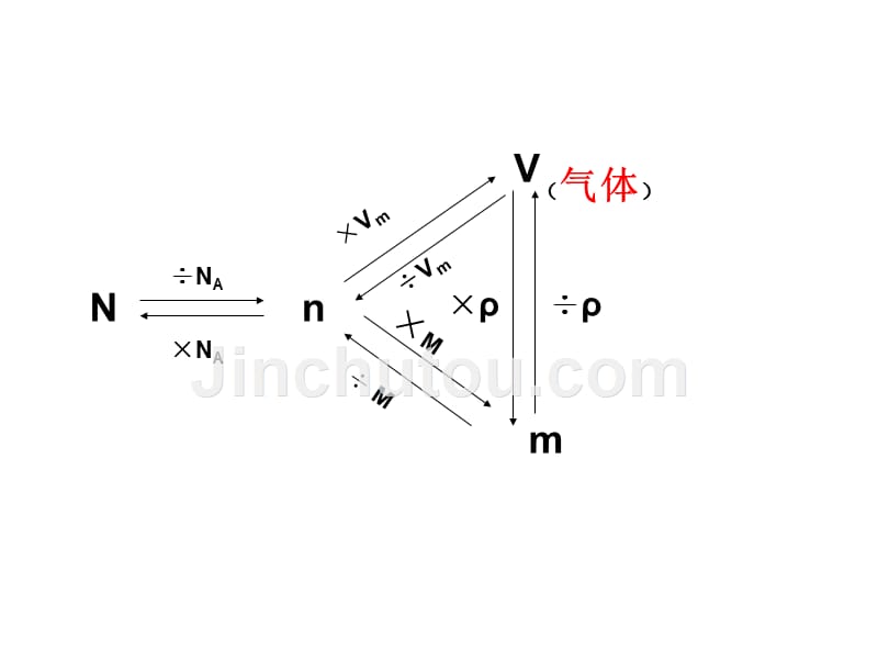 阿伏加德罗定律及其推论课件_第2页