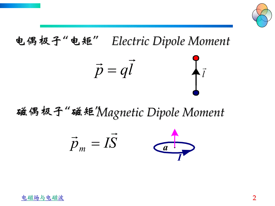 磁偶极子、介质磁化_第2页