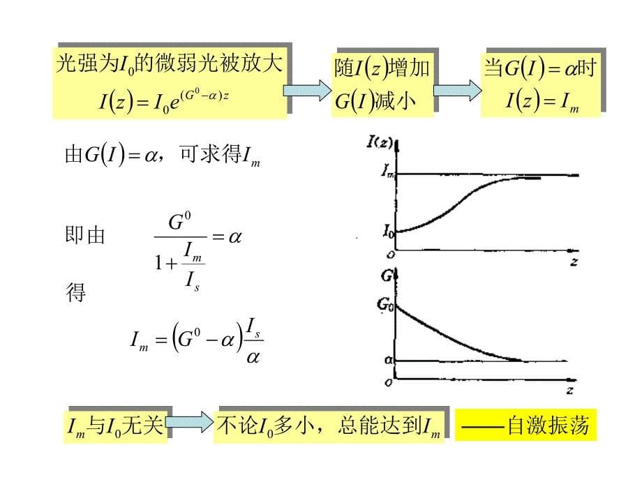 激光产生的充分条件_第5页