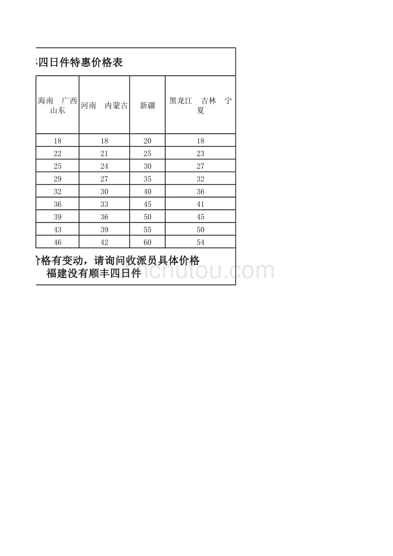 2015全国顺丰快递价格表_第3页