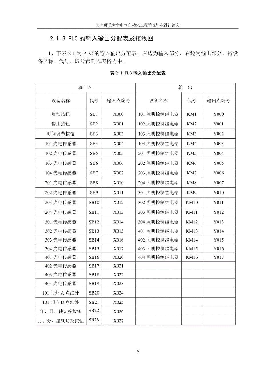 PLC控制教室毕业论文-第二章基于PLC的教学楼照明节能控制系统硬件设计_第5页