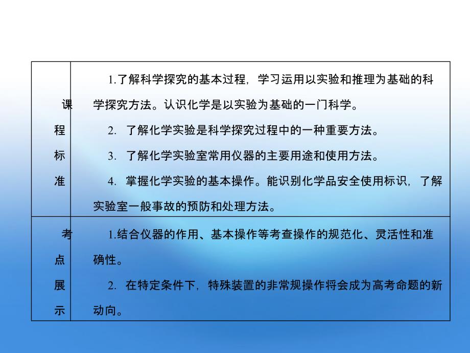 2012高考化学 11.1 常用仪器的使用备考课件 苏教版_第3页