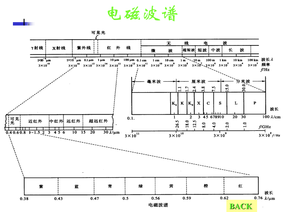 遥感卫星 05_第4页