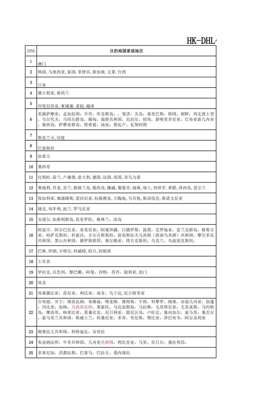 DHL 分区报价_第5页