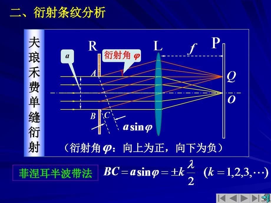 ppt版光的衍射_第5页