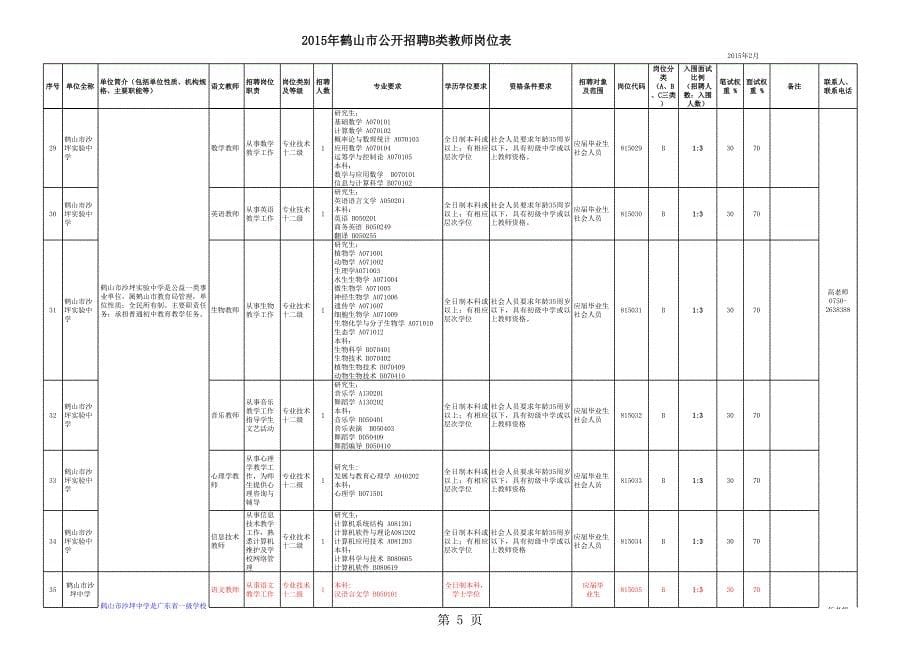 2015年鹤山市公开招聘B类教师岗位表_第5页