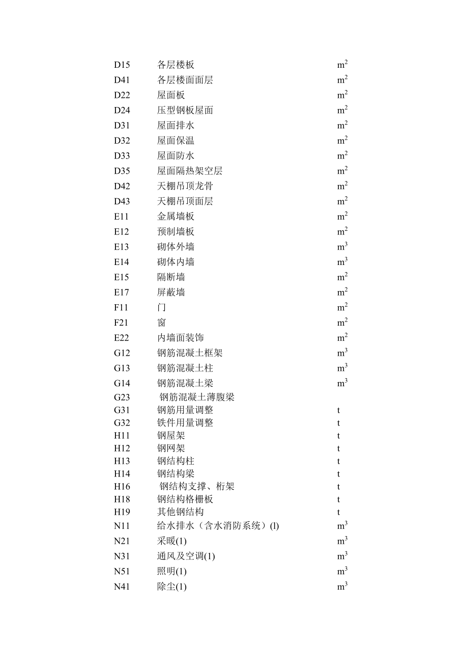 DLT 5369-2007 电力建设工程量清单计价规范 火力发电厂工程_第3页