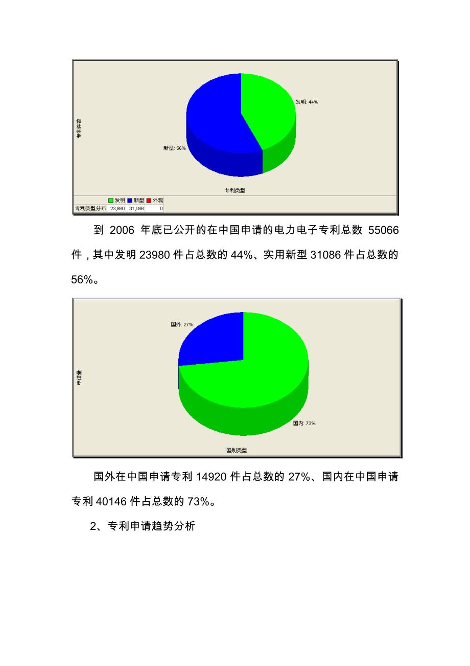 电力电子行业专利预警分析报告_第4页