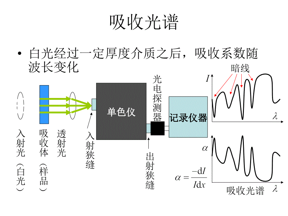 光的吸收,色散和散射_第2页