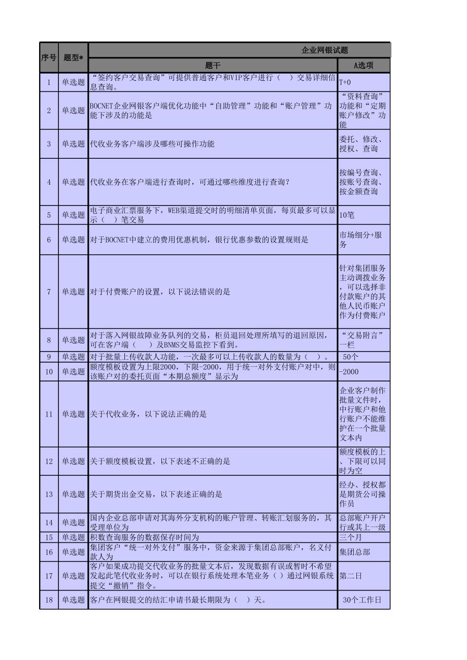 2011年电子银行资格认证培训试题库_第1页