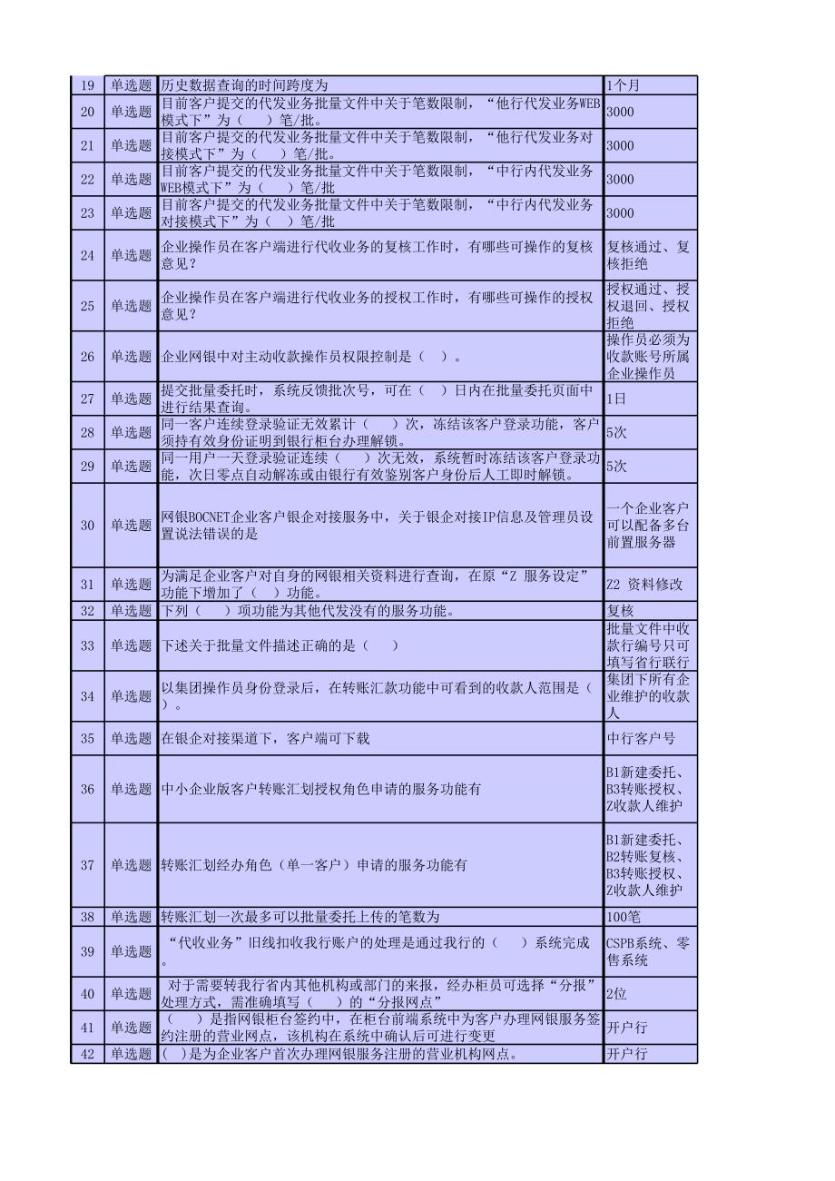 2011年电子银行资格认证培训试题库_第2页